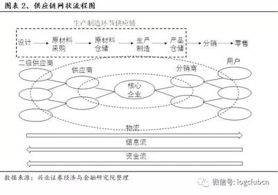 深度解構(gòu)怡亞通、象嶼、飛馬國際等上市供應(yīng)鏈服務(wù)企業(yè)的盈利模式與核心競爭力